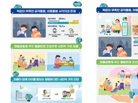 경기도 아동돌봄 기회소득 지급 조례 통과