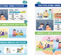 경기도 아동돌봄 기회소득 지급 조례 통과